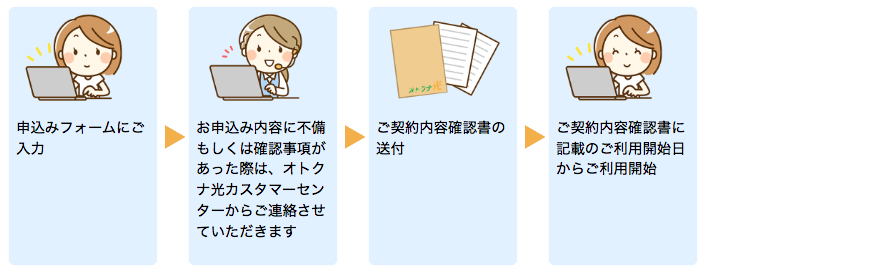 転用・事業者変更流れ